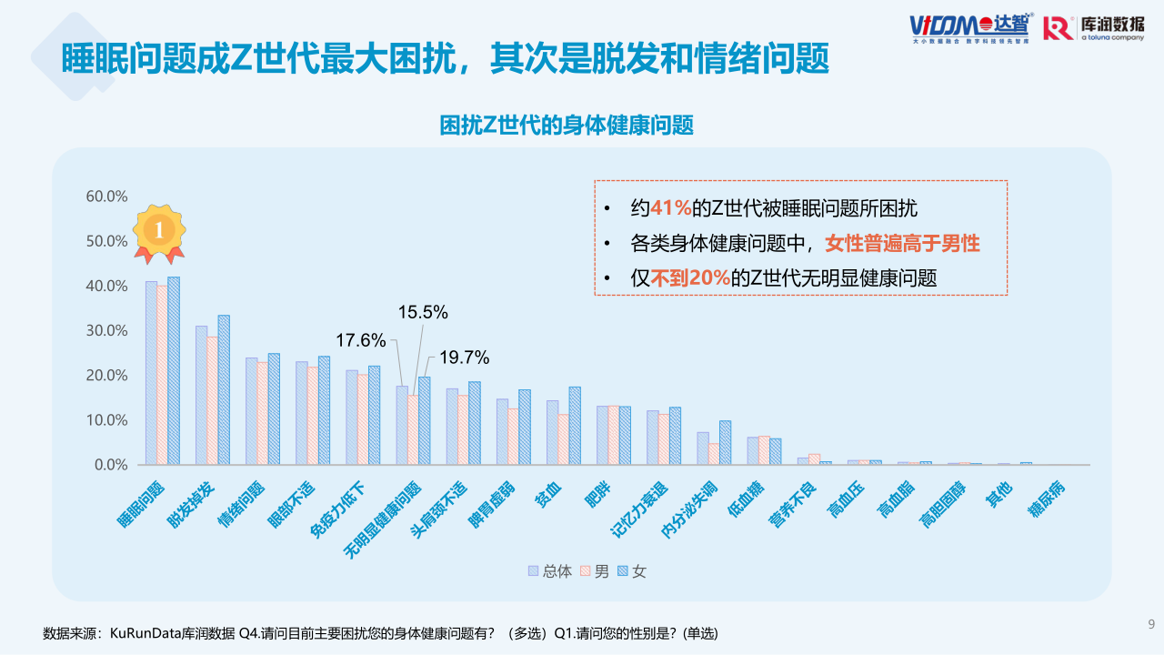 Z世代养身健康趋势报告-修改20230323 - 2_9.png