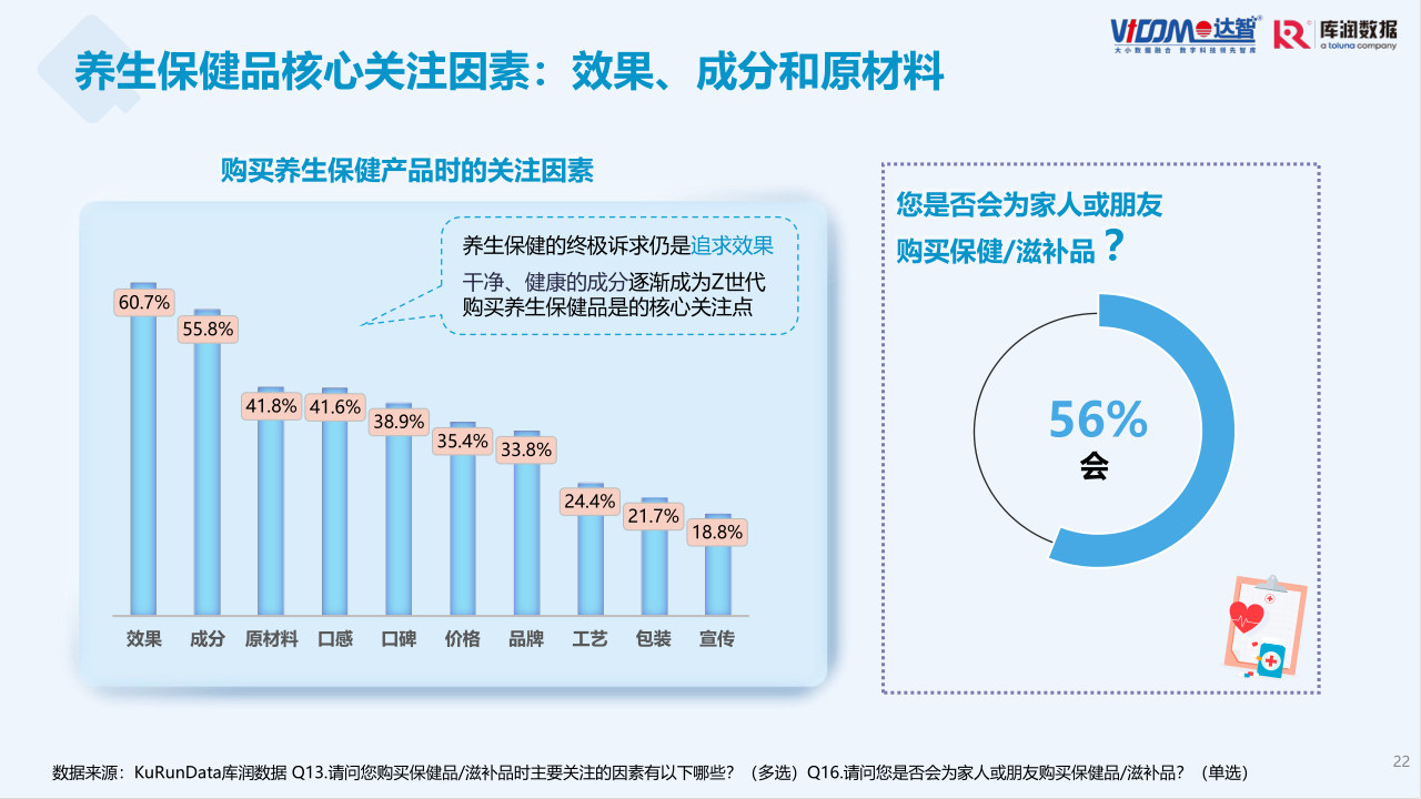 Z世代养身健康趋势报告-修改20230323 - 2_22.png